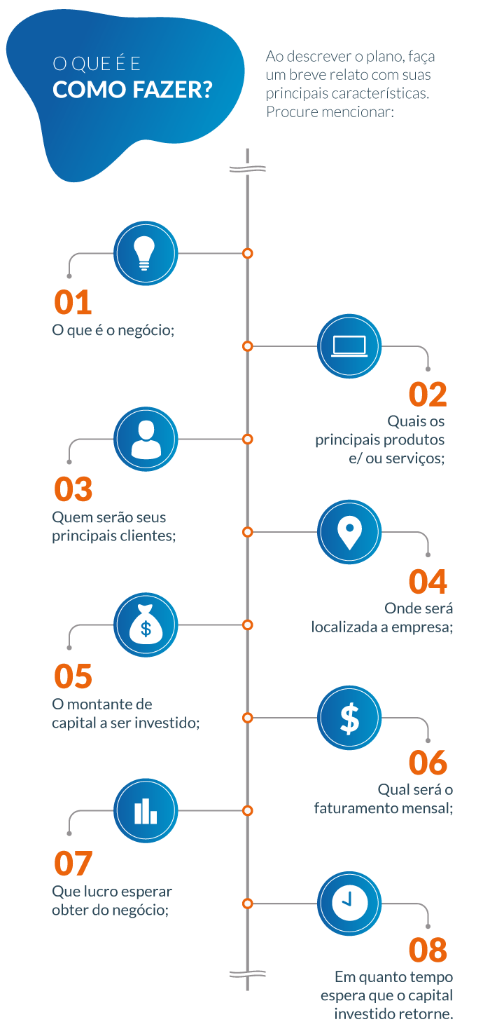 Dicas Do Sebrae Aprenda Como Elaborar O Seu Plano De Negócios