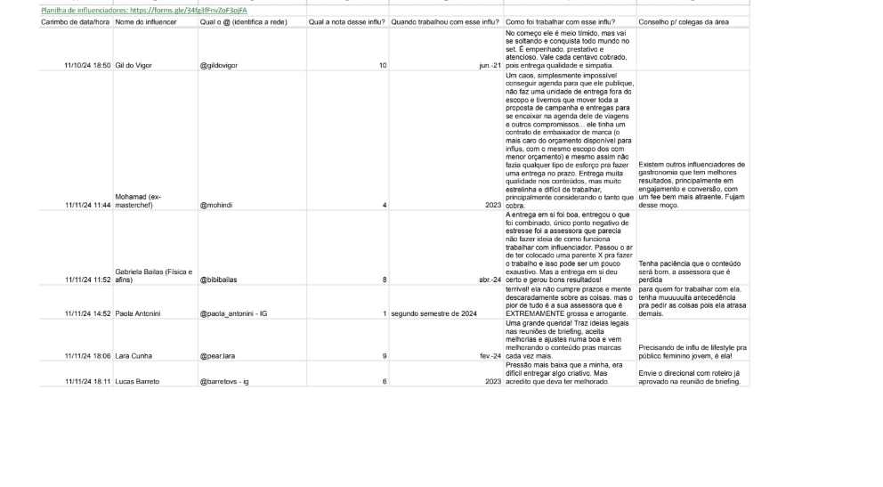 planilha influenciadores
