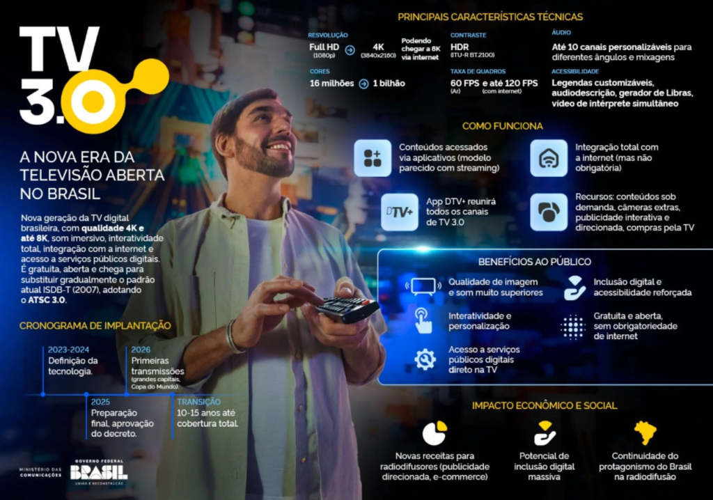 televisão 3.0